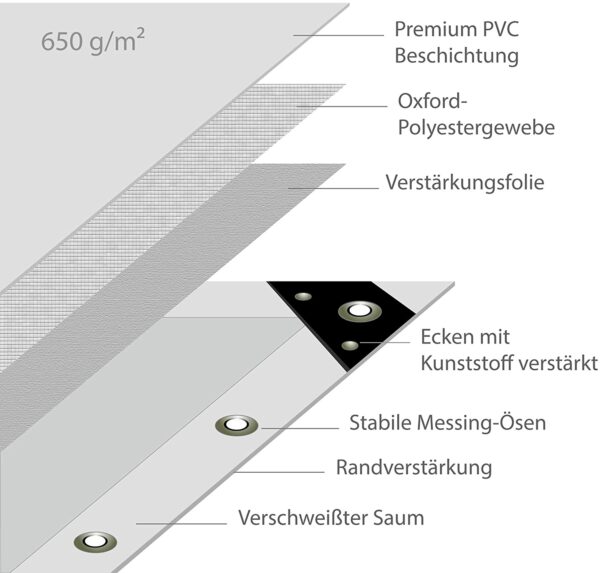 Nemaxx PLA57 Premium brezents 500x700 cm - Balta ar cilpām, 650 g/m² PVC, nojume, Aizsargplēve - ūdensnecaurlaidīga, izturīga, 35m². 2